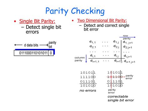 single bit parity checking.